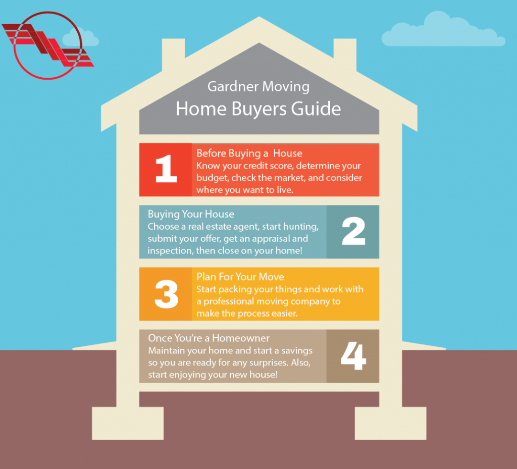 Home Buying Guide